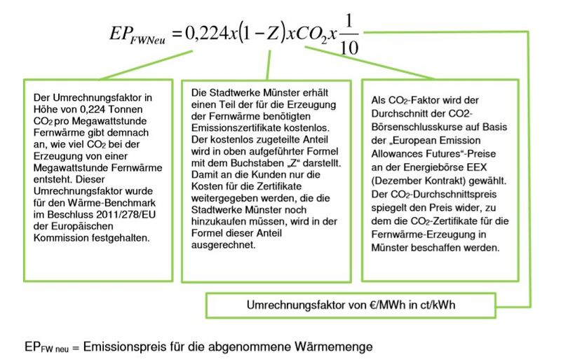 Preisänderungsklause Emissionspreis