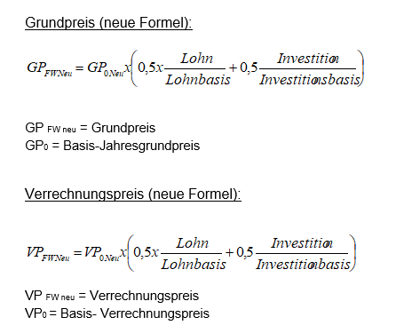 Preisänderungsklausel Grundpreis